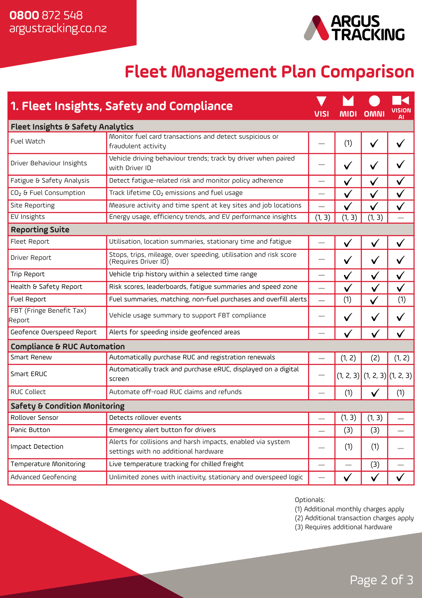 Plan Comparison 2_3.png