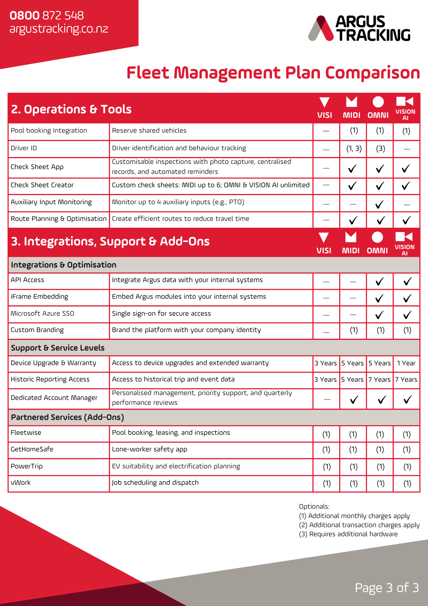 Plan Comparison 3_3.png